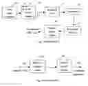 Fig. 02 - Method of image compression with intelligent prediction mechanism