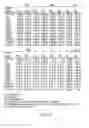 Fig. 22 - Hiv Gp120 Crystal Structure and Its Use to Identify Immunogens
