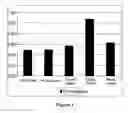 Fig. 02 - Multi-Component Food or Feed Product