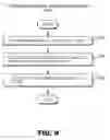 Fig. 09 - PERSONALIZED TEXTBOOK SUGGESTION BASED ON TEST SCORES AND LINK STRUCTURES OF COVERED TOPICS