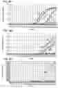 Fig. 09 - Primers and probes for detection and discrimination of types and subtypes of influenza viruses