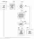Fig. 01 - Alerts based on significance of fixed format SMS text messages
