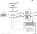 Fig. 01 - Techniques for incentivized networking