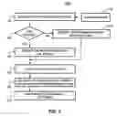 Fig. 06 - Techniques for incentivized networking