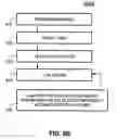 Fig. 08 - Techniques for incentivized networking