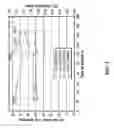 Fig. 02 - Method for activating strengthened iron catalyst for slurry reactors