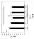 Fig. 09 - Method for activating strengthened iron catalyst for slurry reactors
