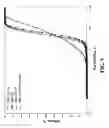 Fig. 10 - Method for activating strengthened iron catalyst for slurry reactors