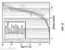 Fig. 12 - Method for activating strengthened iron catalyst for slurry reactors