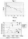 Fig. 02 - Soft Homogeneous Isotactic Polypropylene Compositions