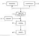 Fig. 01 - Decontamination method of metal surface contaminated by radioactive element