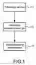 Fig. 02 - Decontamination method of metal surface contaminated by radioactive element