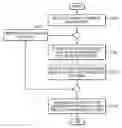Fig. 01 - METHOD AND APPARATUS FOR CLUSTERING GENE EXPRESSION PROFILES BY USING GENE ONTOLOGY