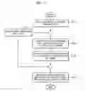 Fig. 02 - METHOD AND APPARATUS FOR CLUSTERING GENE EXPRESSION PROFILES BY USING GENE ONTOLOGY