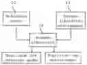 Fig. 01 - Test bench, method, and computer program product for performing a test case on an integrated circuit