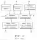 Fig. 04 - Test bench, method, and computer program product for performing a test case on an integrated circuit