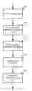 Fig. 01 - Processing system for acquiring and reporting compliance with data security requirements