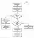 Fig. 01 - ACCUMULATED TRANSACTIONS
