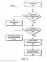 Fig. 10 - ACCUMULATED TRANSACTIONS