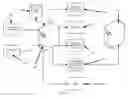 Fig. 03 - Software, Systems and Methods for Modifying XML Data Structures