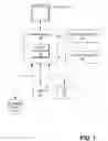 Fig. 02 - Linking framework for information technology management