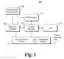Fig. 02 - Compressed storage management