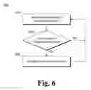 Fig. 07 - Compressed storage management