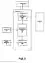 Fig. 06 - Managing device models in a virtual machine cluster environment