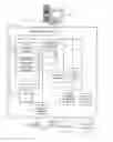 Fig. 01 - Automatic management of associations between users