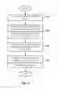 Fig. 09 - Supporting serendipitous group interaction based on user activities