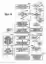 Fig. 07 - Notification device interaction