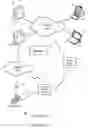 Fig. 02 - Device, method and computer program product for providing an alert indication