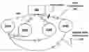 Fig. 01 - Systems and methods for seamless host migration