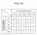 Fig. 28 - Method and system for deleting allocated virtual server resources