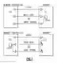 Fig. 02 - Synchronous memory having shared CRC and strobe pin