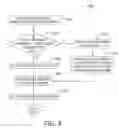 Fig. 05 - Method, apparatus and program product for managing memory in a virtual computing system