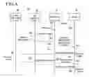 Fig. 05 - Apparatus and method for managing wireless sensor network
