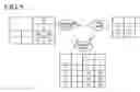 Fig. 06 - Apparatus and method for managing wireless sensor network