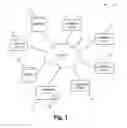 Fig. 02 - Dynamic, secure software  tagging for software asset management with respect to deployment, configuration, and usage