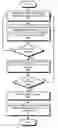 Fig. 01 - METHOD AND APPARATUS FOR FACILITATING A LOCATION-BASED, DISTRIBUTED TO-DO LIST