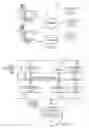 Fig. 02 - Enabling complete viewing content for selected programming