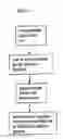Fig. 03 - Compression garment or method of manufacture