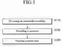 Fig. 02 - Method for manufacturing carbon nanotube containing conductive micro wire and sensor including the micro wire