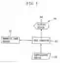 Fig. 02 - Magnetic card reader system