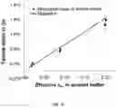 Fig. 15 - Tensile strained GE for electronic and optoelectronic applications