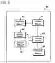 Fig. 09 - Flip chip mounting method and method for connecting substrates