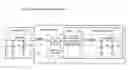 Fig. 01 - Design structure for an automatic driver/transmission line/receiver impedance matching circuitry