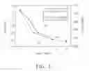 Fig. 09 - MEASUREMENT SYSTEMS AND METHODS FOR OXYGENATED HEMOGLOBIN SATURATION LEVEL