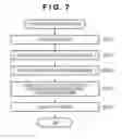 Fig. 08 - Printing control apparatus using a print setting, method and medium
