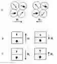 Fig. 01 - Logic operations on a hard disk drive